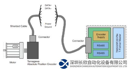 如何在工業(yè)驅(qū)動器中實(shí)現(xiàn)精密的運(yùn)動控制