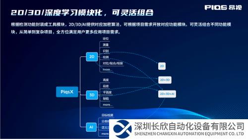 國(guó)內(nèi)企業(yè)全力打造機(jī)器視覺軟件領(lǐng)域的“六邊形戰(zhàn)士”