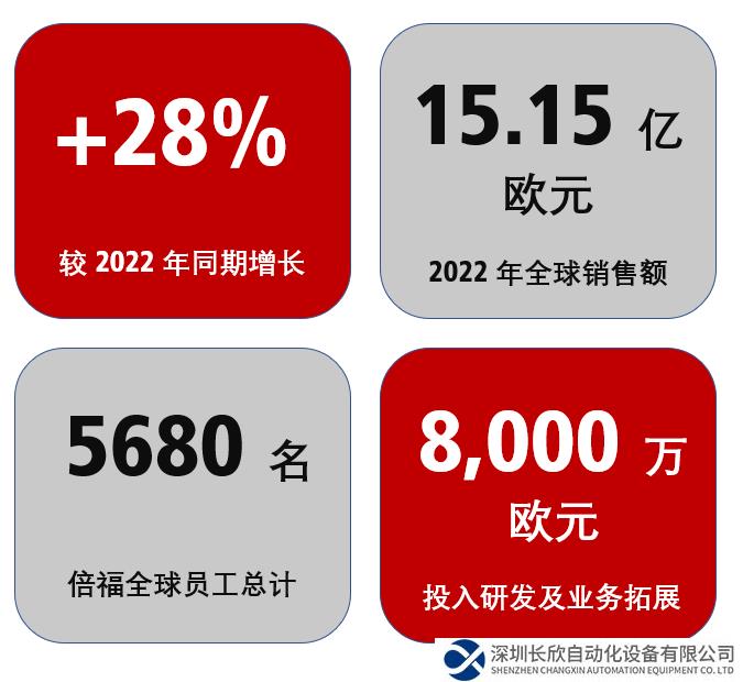 新聞發(fā)布 | 公司業(yè)績穩(wěn)健增長，創(chuàng)新能力持續(xù)提升