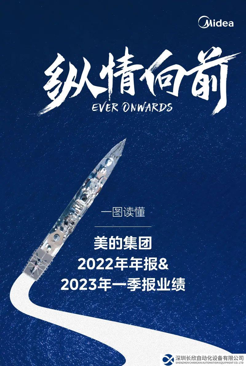 一圖讀懂美的集團(tuán)2022年年報(bào)與2023年一季報(bào)業(yè)績(jī)