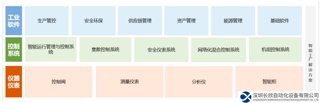 中控技術(shù)：再添多個(gè)“第一”頭銜！流程工業(yè)智造龍頭交出2022年華麗業(yè)績(jī)答卷