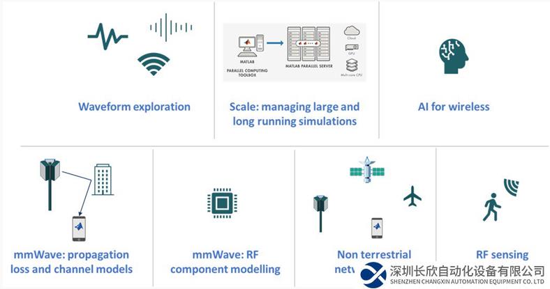 MATLAB：聚焦 6G 無線技術(shù)——目標和需求
