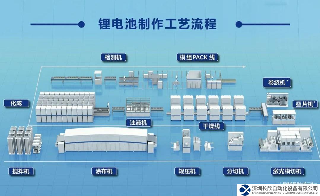 篤守智造本質(zhì) 臺(tái)達(dá)以創(chuàng)新技術(shù)點(diǎn)亮智慧鋰電