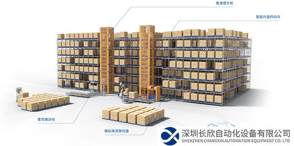 「智庫智能」獲數(shù)千萬元A輪融資，聚焦托盤倉儲機器人賽道，連續(xù)兩年營收過億元