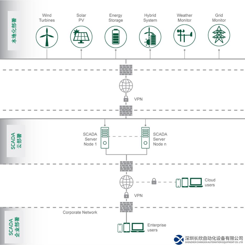 艾默生全新發(fā)布Ovation™ Green新能源軟件和自動(dòng)化解決方案，幫助新能源企業(yè)實(shí)現(xiàn)可持續(xù)運(yùn)營(yíng)