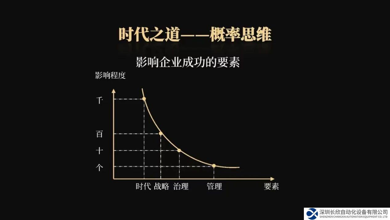 匯川技術(shù)朱興明：最?lèi)?ài)“偏執(zhí)狂”