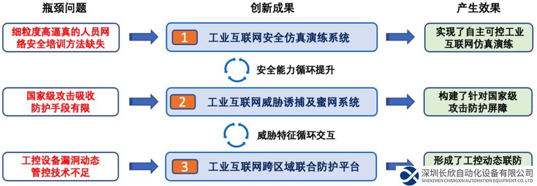 一文揭曉烽臺科技獲科技進步一等獎的“技術密碼”！