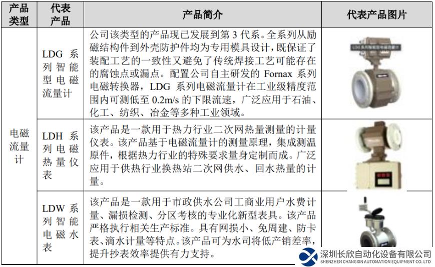 迅爾科技掛牌新三板，主營(yíng)工業(yè)智能流量?jī)x表產(chǎn)品
