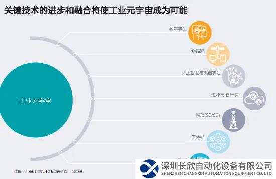 西門子發(fā)布報(bào)告《新興的工業(yè)元宇宙》