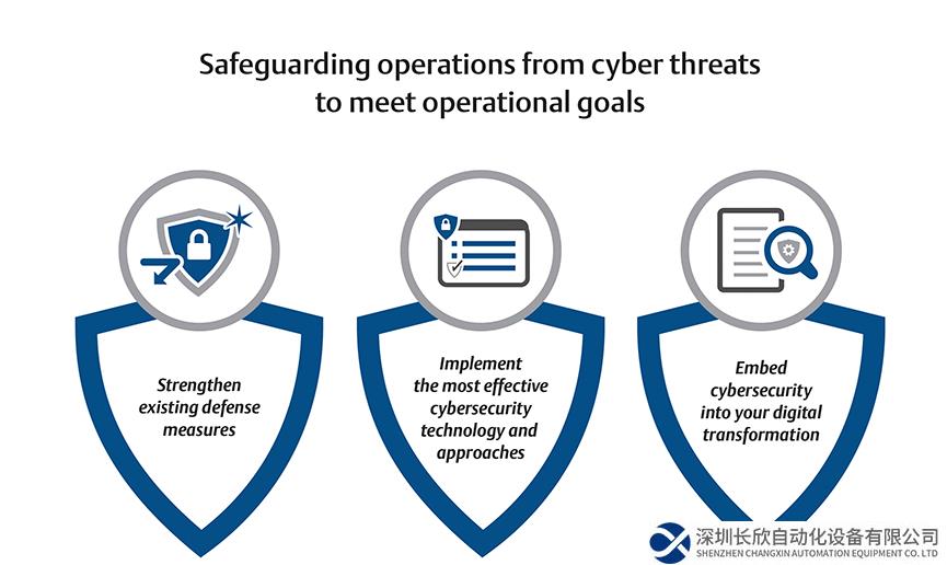 霍尼韋爾收購(gòu)SCADAfence，加強(qiáng)其網(wǎng)絡(luò)安全軟件產(chǎn)品組合