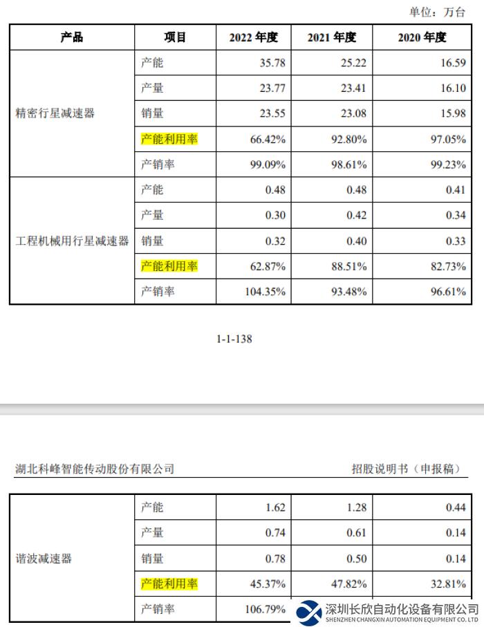 科峰智能IPO申請獲受理 又一個(gè)國產(chǎn)減速器IPO？