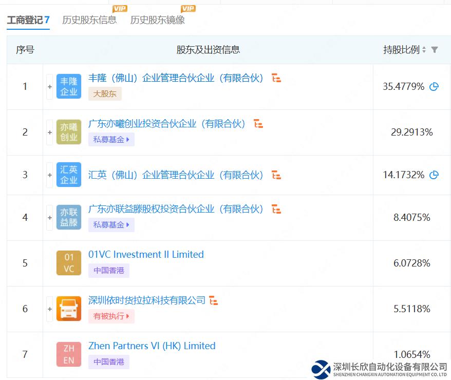 再添一員！貨拉拉投資機(jī)器人賽道，火在哪兒？