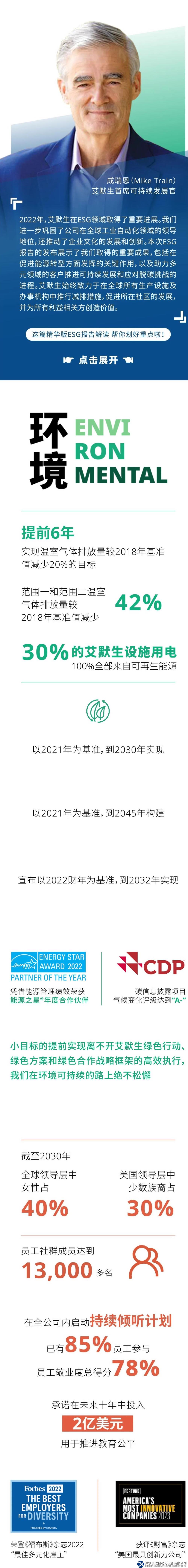 艾默生年度ESG報告出爐！速來查收！