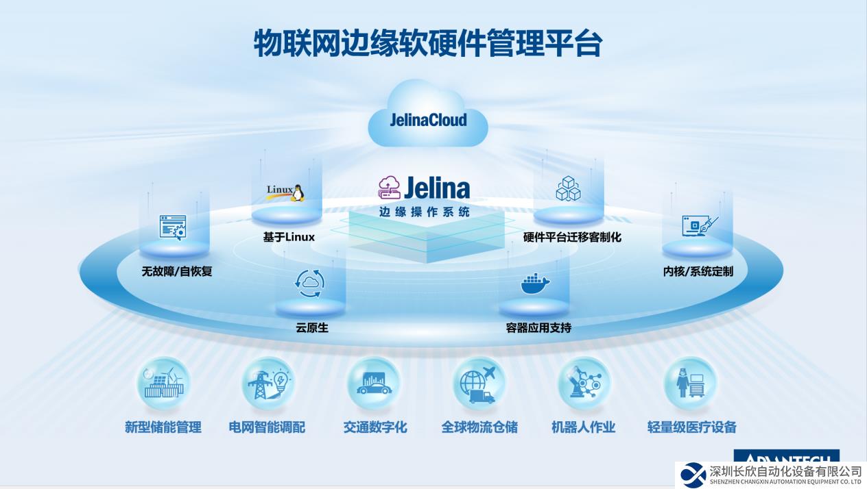 揭秘研華科技Jelina物聯(lián)網管理平臺，迎接邊緣智能新機遇