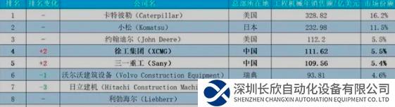 日本第一機(jī)械巨頭，在中國默默撈金64年，一年吸金超1650億