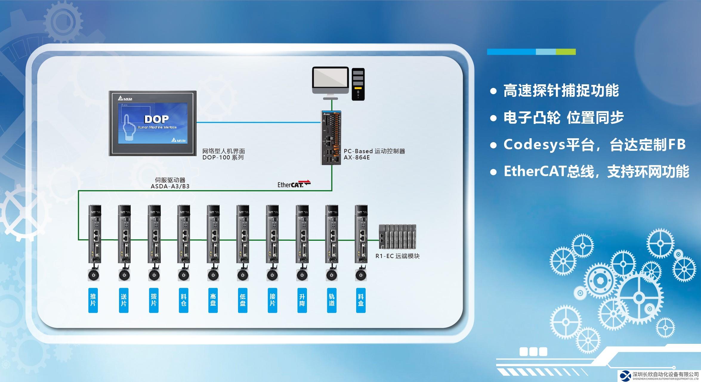 立足“芯”發(fā)展 臺(tái)達(dá)科技力量助力半導(dǎo)體邁向精益智造