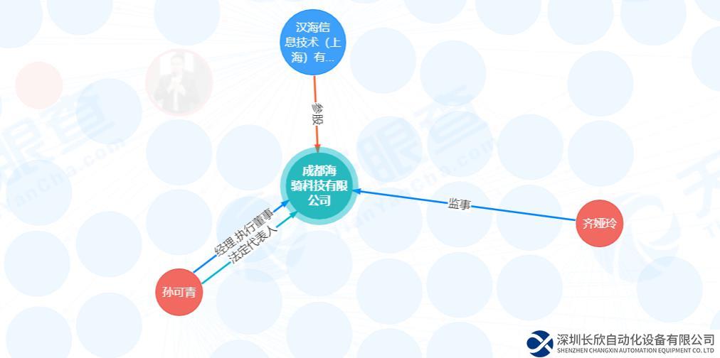 美團(tuán)在成都成立新公司，含智能機(jī)器人研發(fā)業(yè)務(wù)
