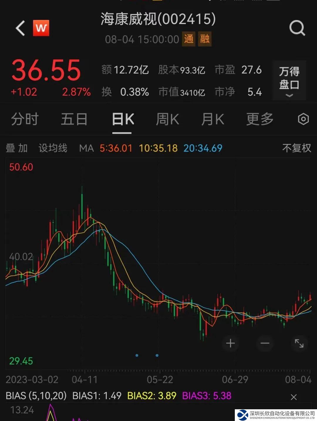 3400億巨頭子公司上市，再遭“靈魂拷問”