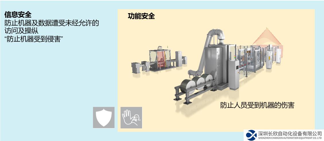 皮爾磁：機(jī)器安全的新要求之信息安全