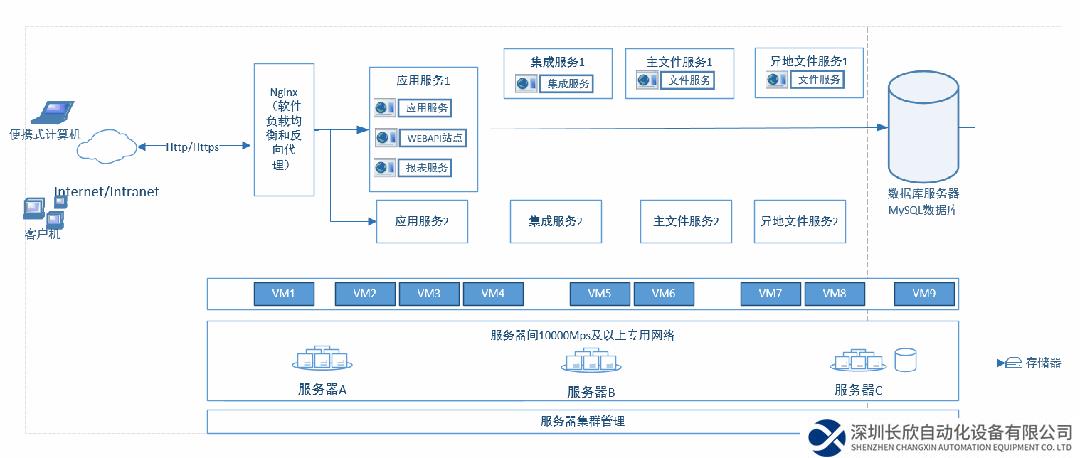 開目軟件發(fā)布eCOL PLM 9.5 跨平臺(tái)適配新版本，打造安全可信數(shù)字化研發(fā)解決方案