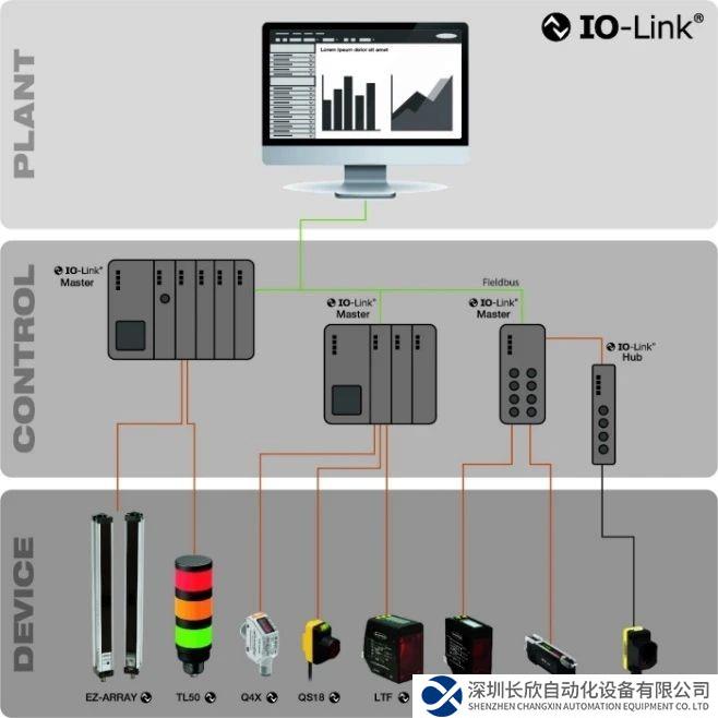 皮爾磁：IO-Link Safety已就位，你準(zhǔn)備好了嗎？