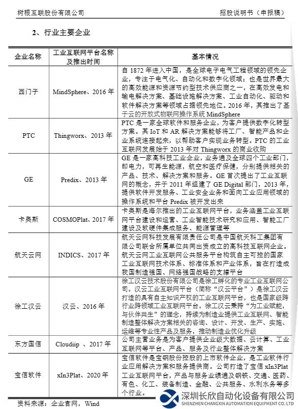 三年半虧損超17億，樹根互聯(lián)撤回IPO申請