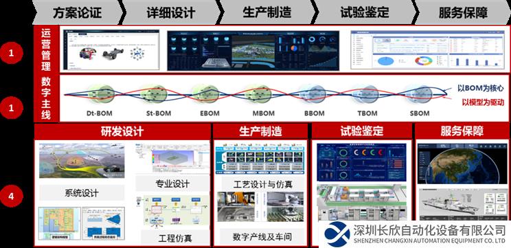 中國電科14所發(fā)布工業(yè)軟件產(chǎn)品體系