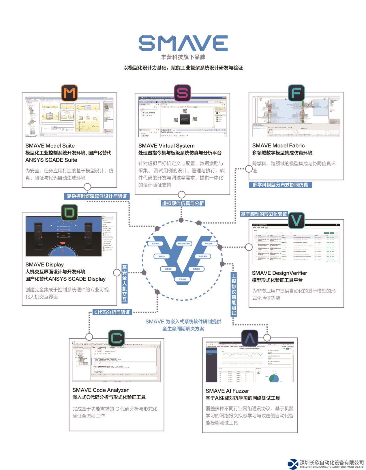 高安全工業(yè)控制系統(tǒng)軟件「豐蕾科技」完成A輪融資，高瓴創(chuàng)投領(lǐng)投