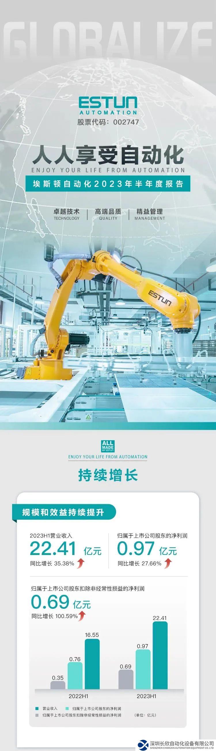 一圖讀懂埃斯頓自動化2023年半年度報(bào)告