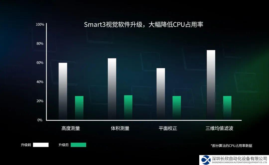 OPT（奧普特）Smart3視覺(jué)軟件性能升級(jí)！
