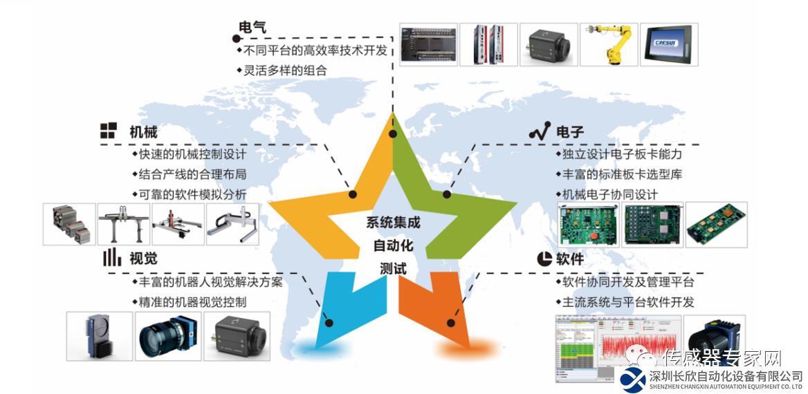 柯力子公司將圍繞傳感器行業(yè)自動化組建合資公司