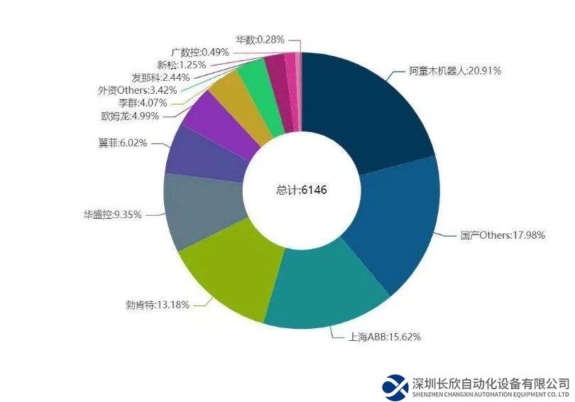 迎接新十年，阿童木機器人全新驅(qū)控一體機即將發(fā)布