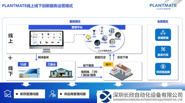 PLANTMATE-全生命周期工業(yè)一站式服務(wù)平臺(tái)