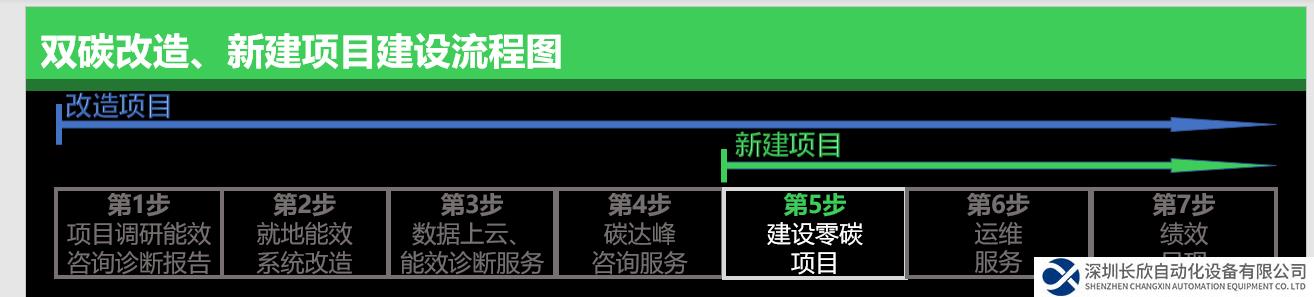 零碳工廠與零碳園區(qū)兩大標(biāo)準(zhǔn)正式發(fā)布，施耐德電氣助力雙碳加速度
