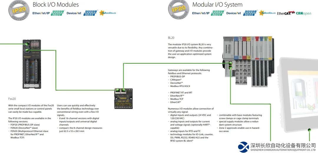 圖爾克分布式架構(gòu)滿足歐美現(xiàn)場安裝要求