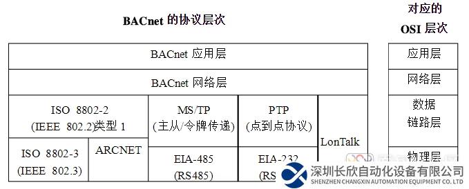 開源THINGSBOARD工業(yè)網(wǎng)關(guān)采集數(shù)據(jù)-米爾國產(chǎn)芯馳D9開發(fā)板
