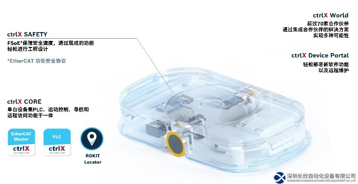 模塊式自動(dòng)化：提速移動(dòng)機(jī)器人的開發(fā)與調(diào)試