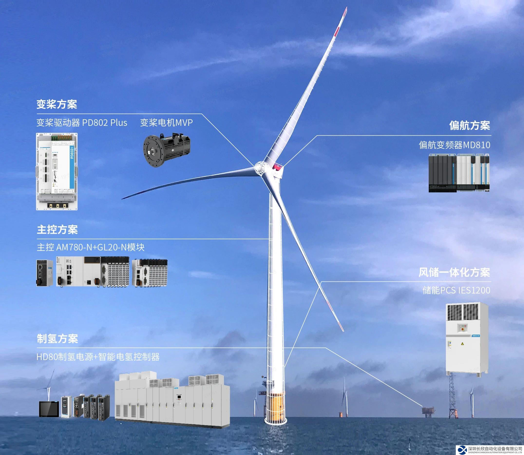 “自主掌控 風(fēng)隨芯動(dòng)” | 匯川AM780-N風(fēng)電主控制器追風(fēng)之旅