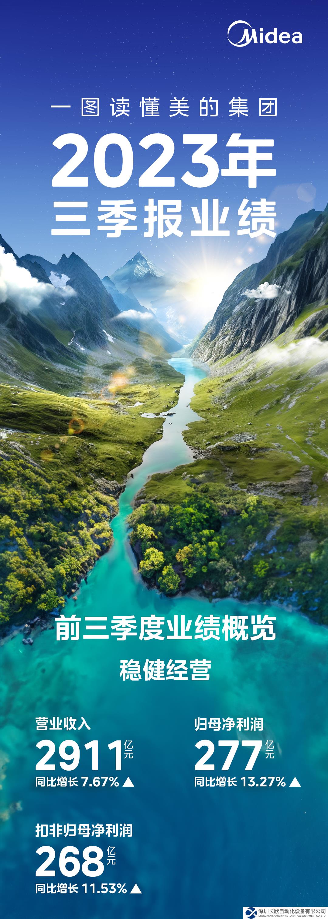 一圖讀懂美的集團2023年三季報業(yè)績