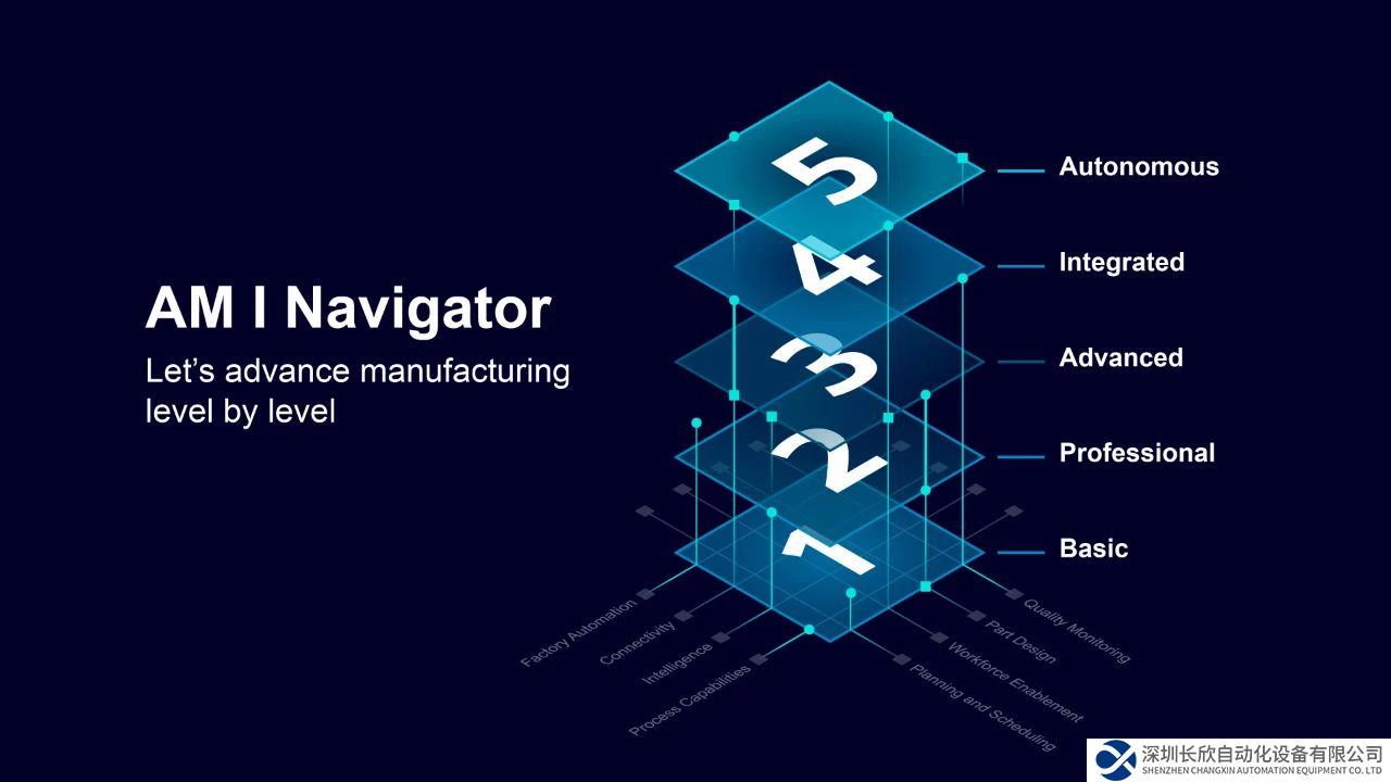 西門子攜手多家企業(yè)，助力加速增材制造產(chǎn)業(yè)化進程