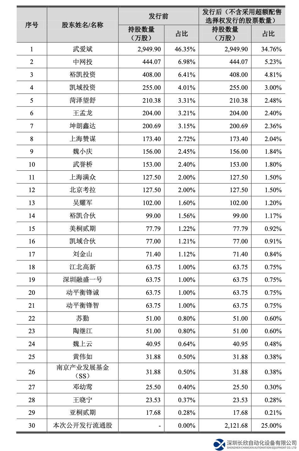 又一工業(yè)互聯(lián)網(wǎng)平臺(tái)終止IPO，年入超4億