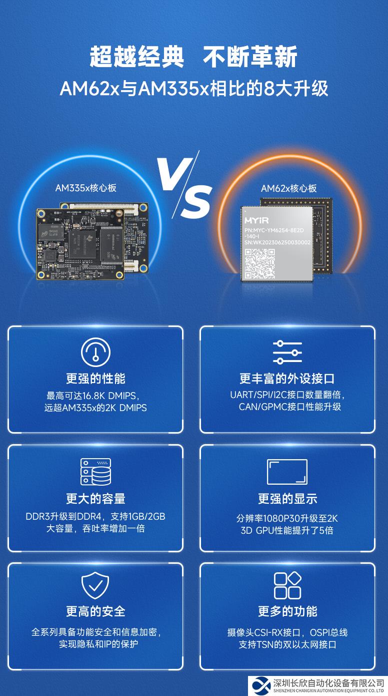 米爾AM62x核心板，高配價(jià)低，AM335x升級(jí)首選