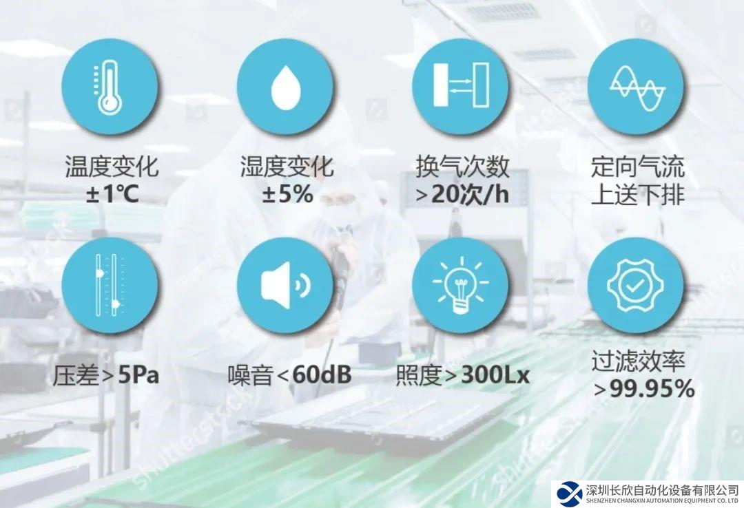 保障百級潔凈室可靠運行，監(jiān)控方案臺達這樣做！