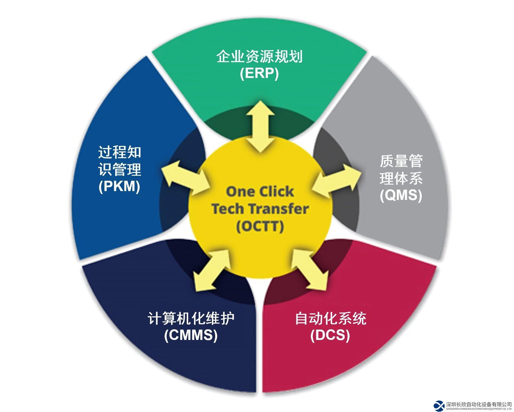 艾默生攜手生物制藥頭部企業(yè)制定整體數(shù)字化配方平臺的標(biāo)準(zhǔn)
