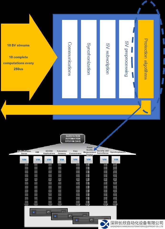IEC 61850是什么？能源領(lǐng)域?yàn)槭裁葱枰狪EC 61850？