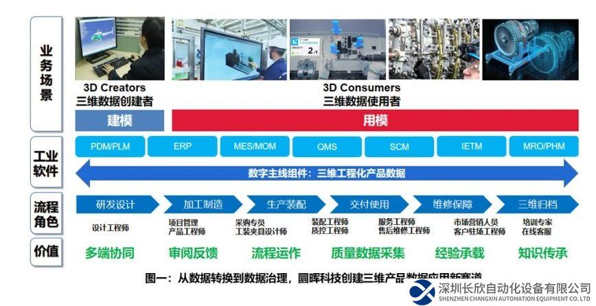 工業(yè)軟件開發(fā)商圜暉科技完成Pre-A輪融資