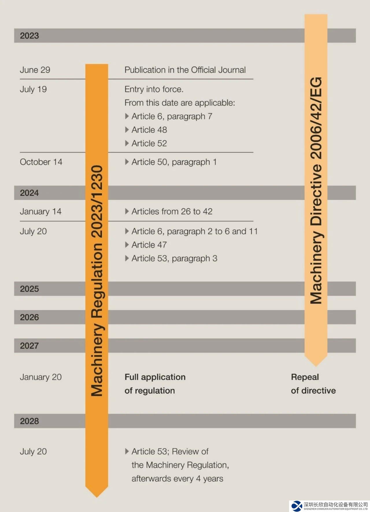 皮爾磁：歐盟新機械安全法規(guī)發(fā)布，你需要知道這些