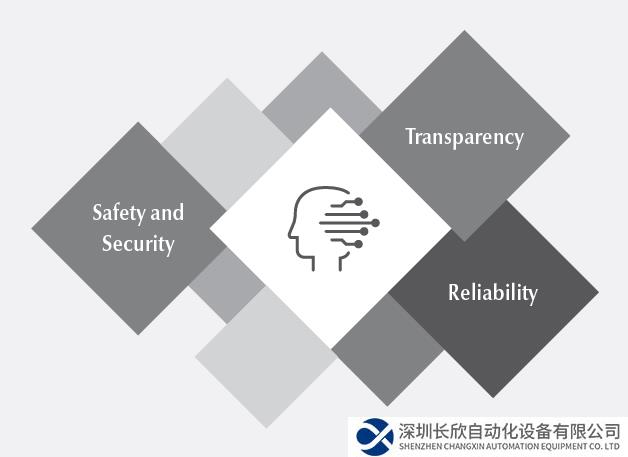 皮爾磁：工業(yè)領(lǐng)域中的人工智能是否安全？