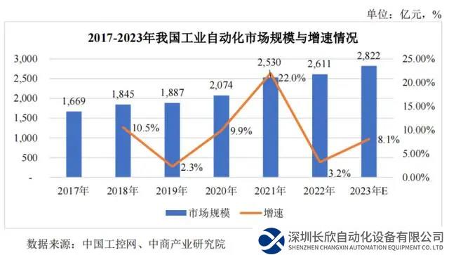 港迪技術(shù)IPO進(jìn)程繼續(xù)推進(jìn)，深耕工業(yè)自動化領(lǐng)域