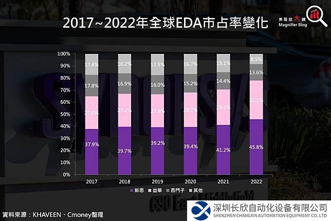 新思科技提交收購Ansys的要約